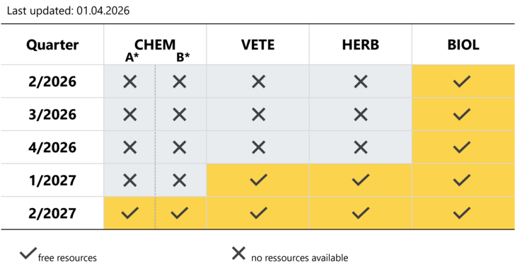 slot matrix for procedures with AT as RMS
